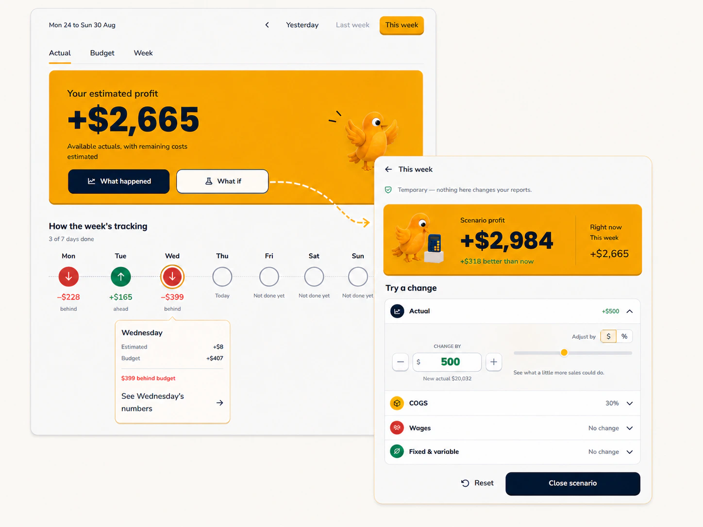 Little Birdee dashboard showing a projected profit of $2,665 and a What If scenario improving it to $2,984
